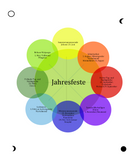 Tageskurs Jahresfeste, Samstag, 7. Februar 2026